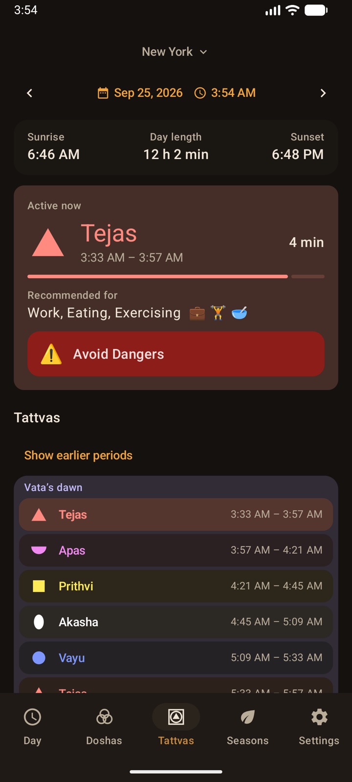 The tattvas